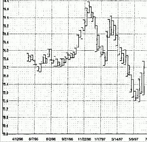 ��������� ������, ��� - ������� ���������