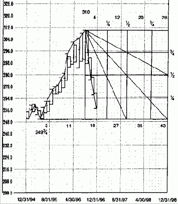 ������� ����� �����