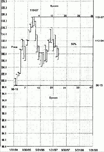 ������ ���������� ���������