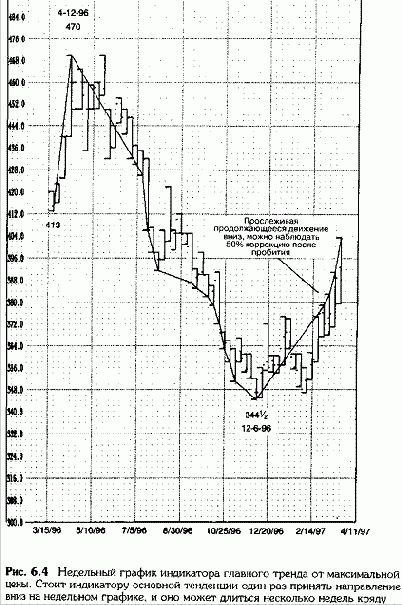 �������� ��������� � ��������� ������ �� ������������ ����