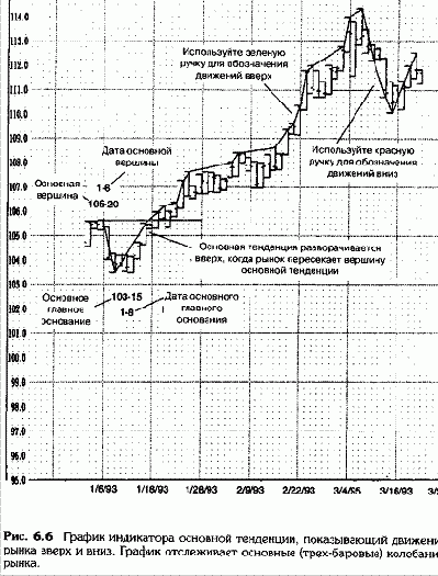 ���������� ���