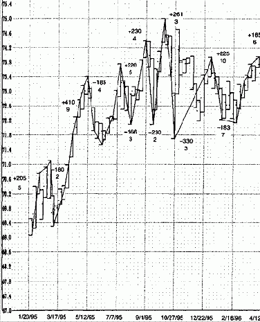 ������� ���