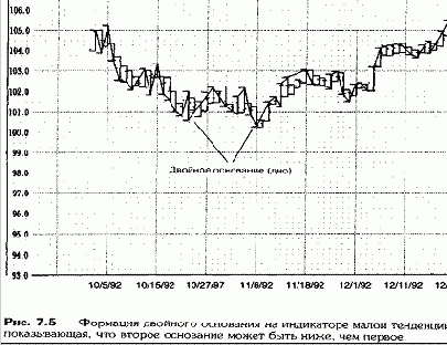 ������� ��������� (1)