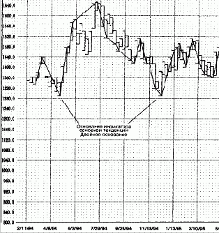 ������� ��������� (2)