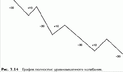 ��������� �� ������� ���������, �������� 