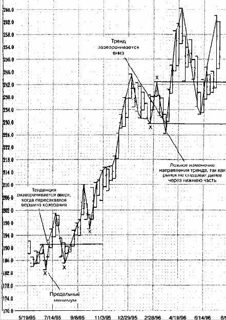 ����-������