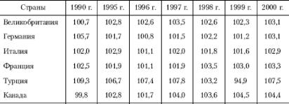 Е. Ф. Борисов - Основы экономики