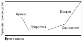 Е. Ф. Борисов - Основы экономики