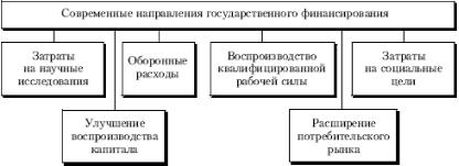 Е. Ф. Борисов - Основы экономики
