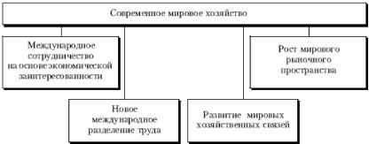 Е. Ф. Борисов - Основы экономики