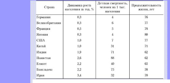 Е. Ф. Борисов - Основы экономики