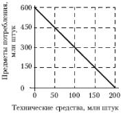 Е. Ф. Борисов - Основы экономики