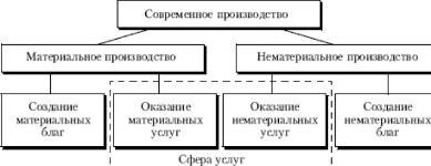 Е. Ф. Борисов - Основы экономики
