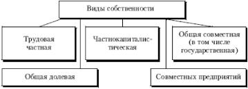 Е. Ф. Борисов - Основы экономики