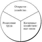 Е. Ф. Борисов - Основы экономики