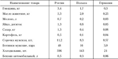 Е. Ф. Борисов - Основы экономики