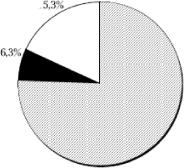 Е. Ф. Борисов - Основы экономики