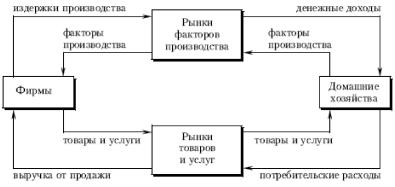 Е. Ф. Борисов - Основы экономики