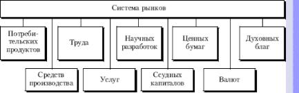 Е. Ф. Борисов - Основы экономики