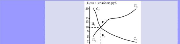Е. Ф. Борисов - Основы экономики