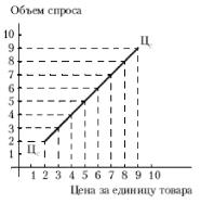 Е. Ф. Борисов - Основы экономики