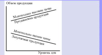 Е. Ф. Борисов - Основы экономики