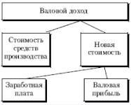 Е. Ф. Борисов - Основы экономики