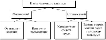 Е. Ф. Борисов - Основы экономики