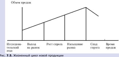 Е. Ф. Борисов - Основы экономики