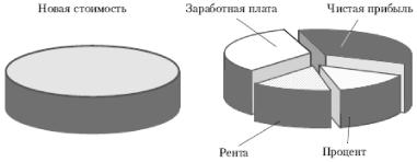 Е. Ф. Борисов - Основы экономики