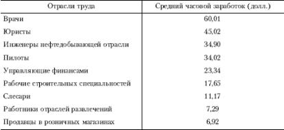 Е. Ф. Борисов - Основы экономики