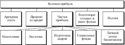 Е. Ф. Борисов - Основы экономики