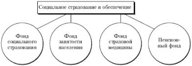 Е. Ф. Борисов - Основы экономики