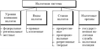 Е. Ф. Борисов - Основы экономики