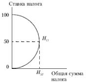 Е. Ф. Борисов - Основы экономики