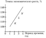Е. Ф. Борисов - Основы экономики