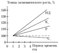 Е. Ф. Борисов - Основы экономики