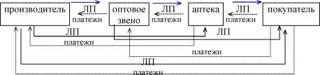 Савельева З.А., Зайцева З.И., Карташова О.В. - Основы экономики аптек: учебное пособие