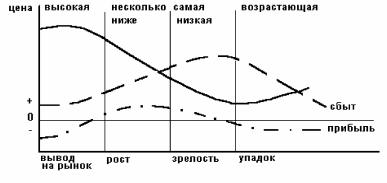 Савельева З.А., Зайцева З.И., Карташова О.В. - Основы экономики аптек: учебное пособие