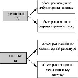 Савельева З.А., Зайцева З.И., Карташова О.В. - Основы экономики аптек: учебное пособие