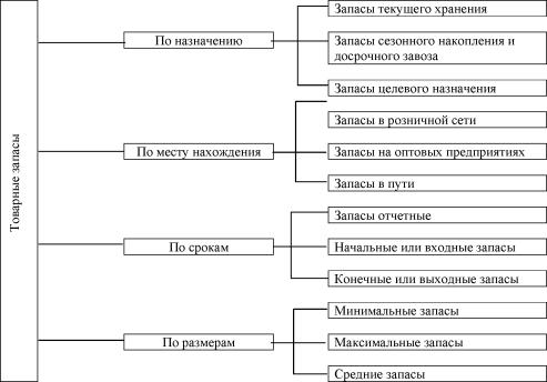 Савельева З.А., Зайцева З.И., Карташова О.В. - Основы экономики аптек: учебное пособие