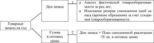 Савельева З.А., Зайцева З.И., Карташова О.В. - Основы экономики аптек: учебное пособие