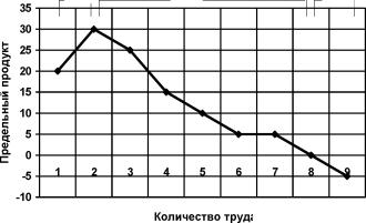 Савельева З.А., Зайцева З.И., Карташова О.В. - Основы экономики аптек: учебное пособие
