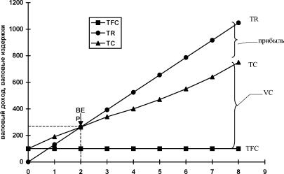 Савельева З.А., Зайцева З.И., Карташова О.В. - Основы экономики аптек: учебное пособие