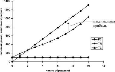 Савельева З.А., Зайцева З.И., Карташова О.В. - Основы экономики аптек: учебное пособие