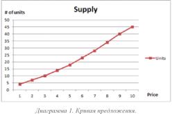 Закон спроса и предложения - Джеймс Стэнли
