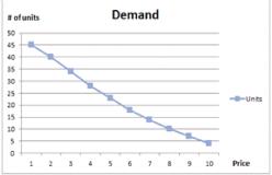 Закон спроса и предложения - Джеймс Стэнли