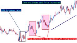 Закон спроса и предложения - Джеймс Стэнли