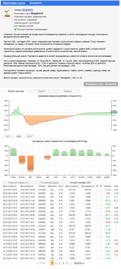 ����� ������ � ����������� - ������ ������