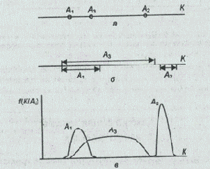 ����� � ��������������� ����� �������� �������